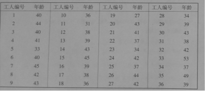 人口均值方差_单因素方差分析的均值(3)